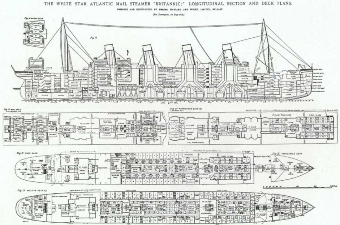 Corte e planta dos conveses do Britannic publicados pela White Star Line, com o casco dividido em compartimentos.